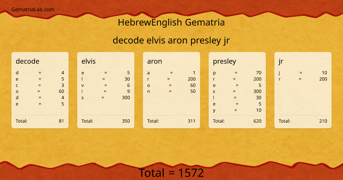decode elvis aron presley jr in hebrewEnglish Gematria